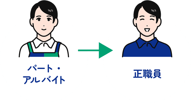 パート・アルバイトから正職員へのキャリアアップ